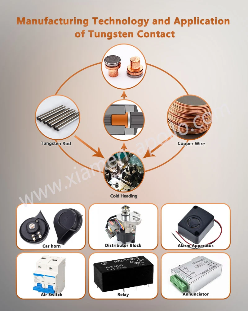 Manufacturing Technology and Application of Tungsten discs Manufacturing Technology and Application of Tungsten discs