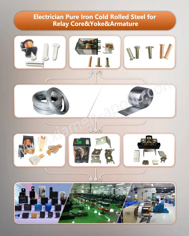 Electrician Pure Iron Cold Rolled Steel for Relay CoreYokeArmaturelogo Electrician Pure Iron Cold Rolled Steel for Relay CoreYokeArmaturelogo